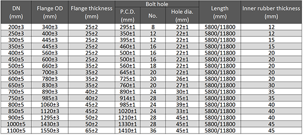 Main Technical Parameter of Dredging Self-Floating Rubber Hose.png